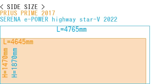 #PRIUS PRIME 2017 + SERENA e-POWER highway star-V 2022